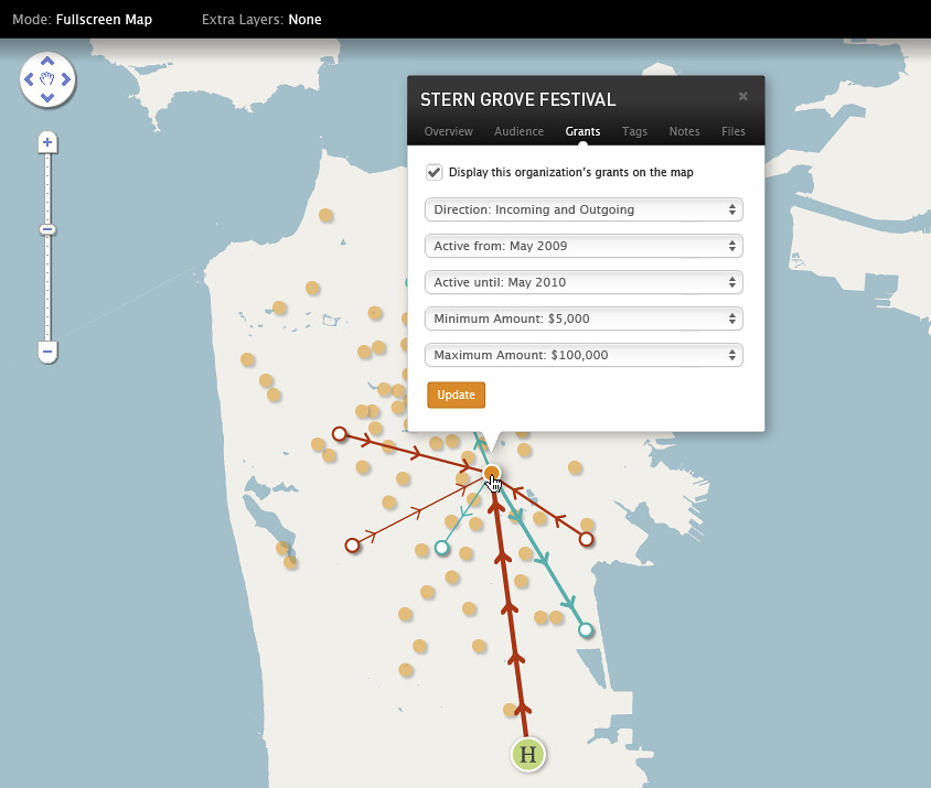 Inbound Grants for the Stern Grove Fesitval