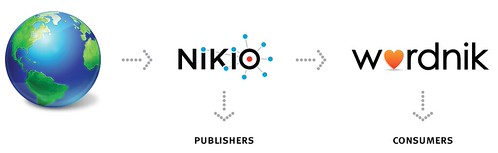 Nikio