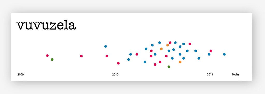 Word Popularity Visualizations